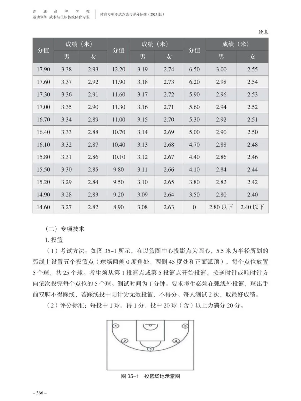 如何帮助篮球老将保持竞技状态_1